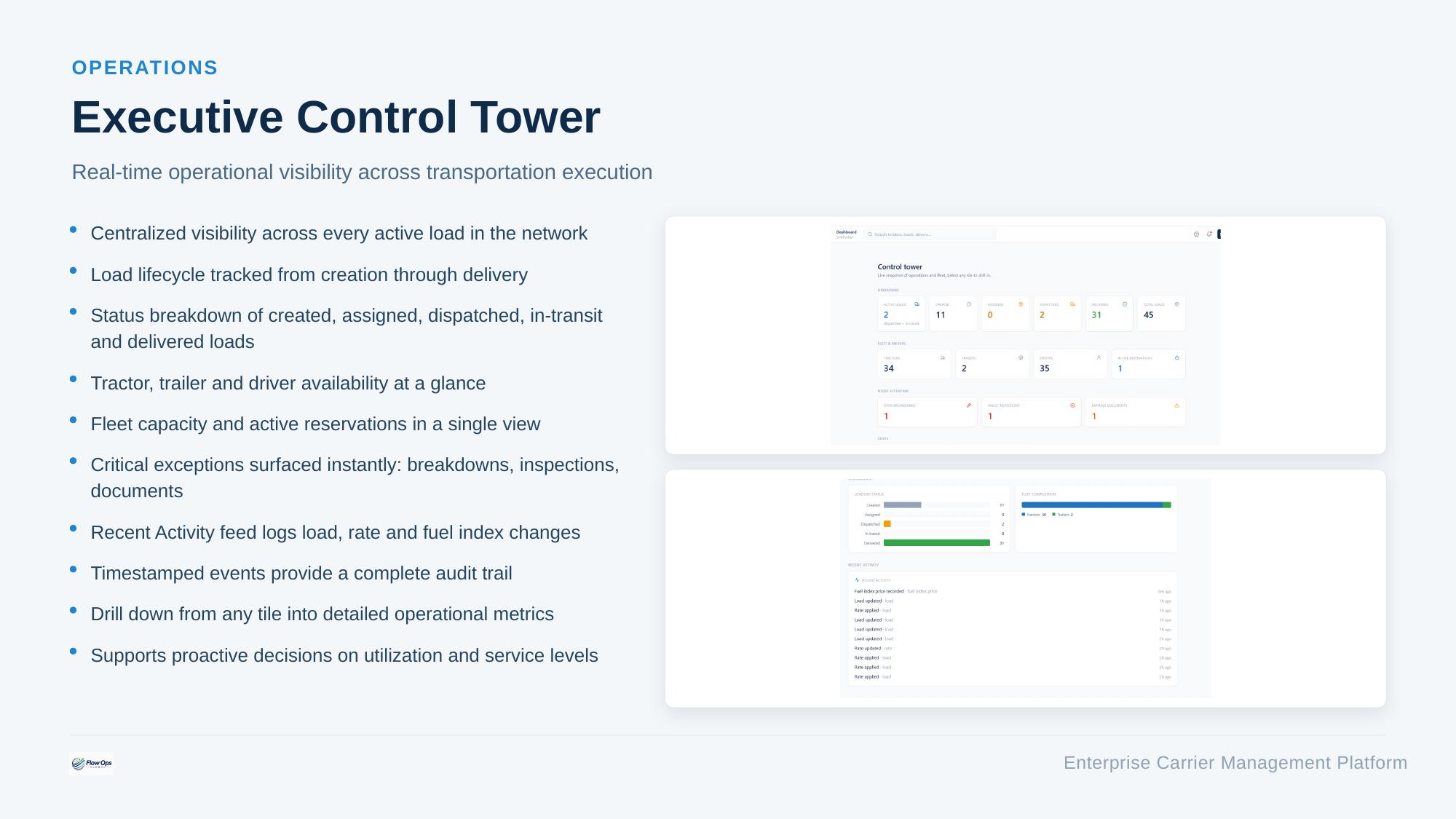 Executive Control Tower dashboard