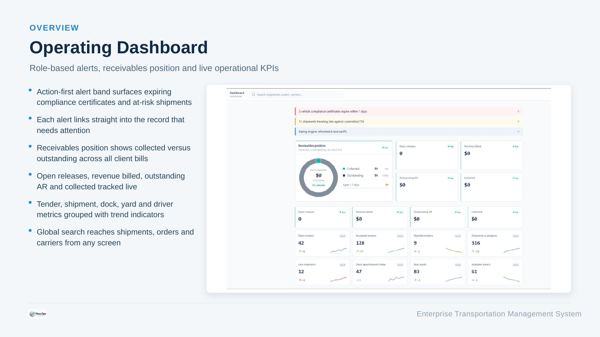 TMS operating dashboard